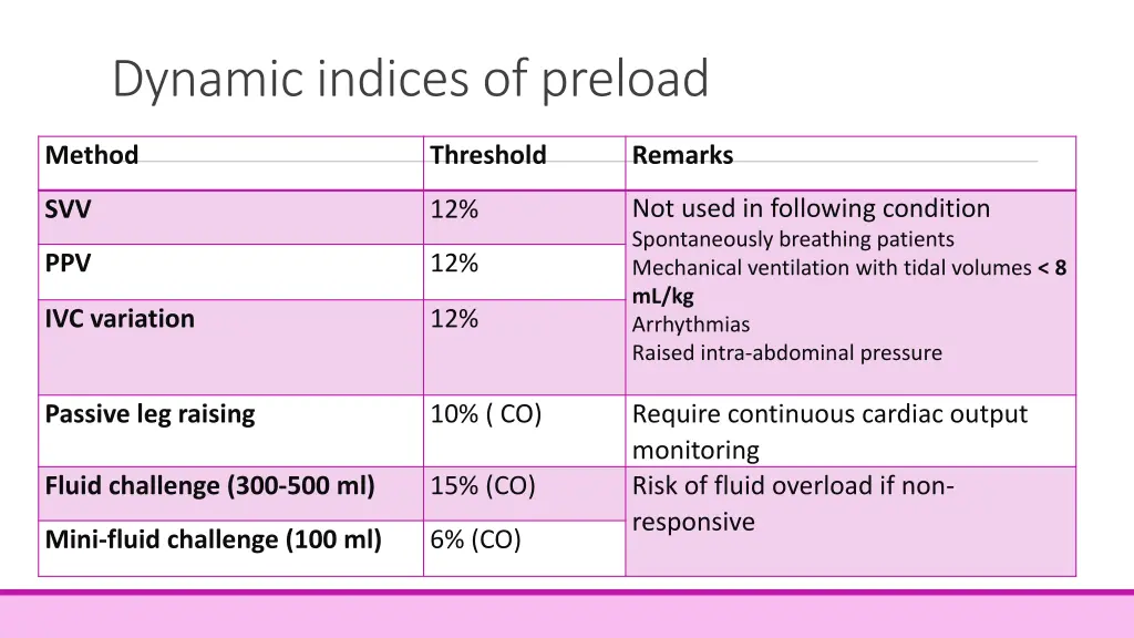 dynamic indices of preload