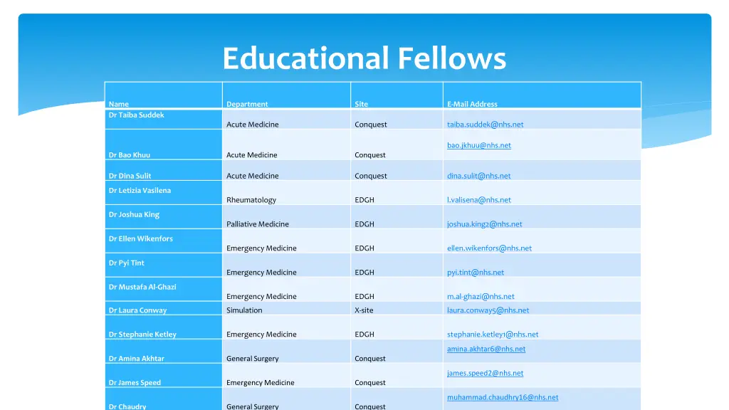 educational fellows