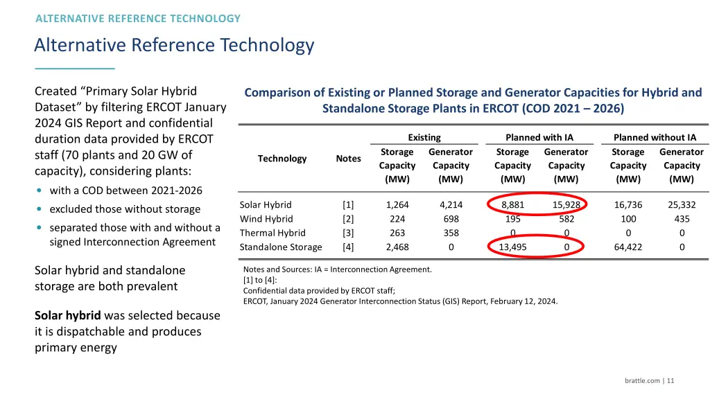 alternative reference technology 1