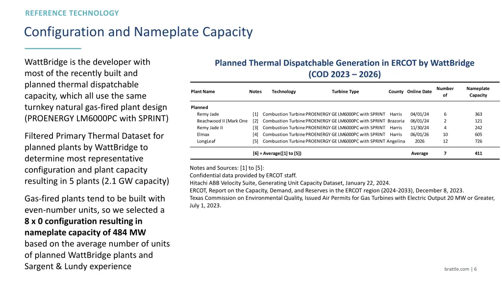 configuration and nameplate capacity