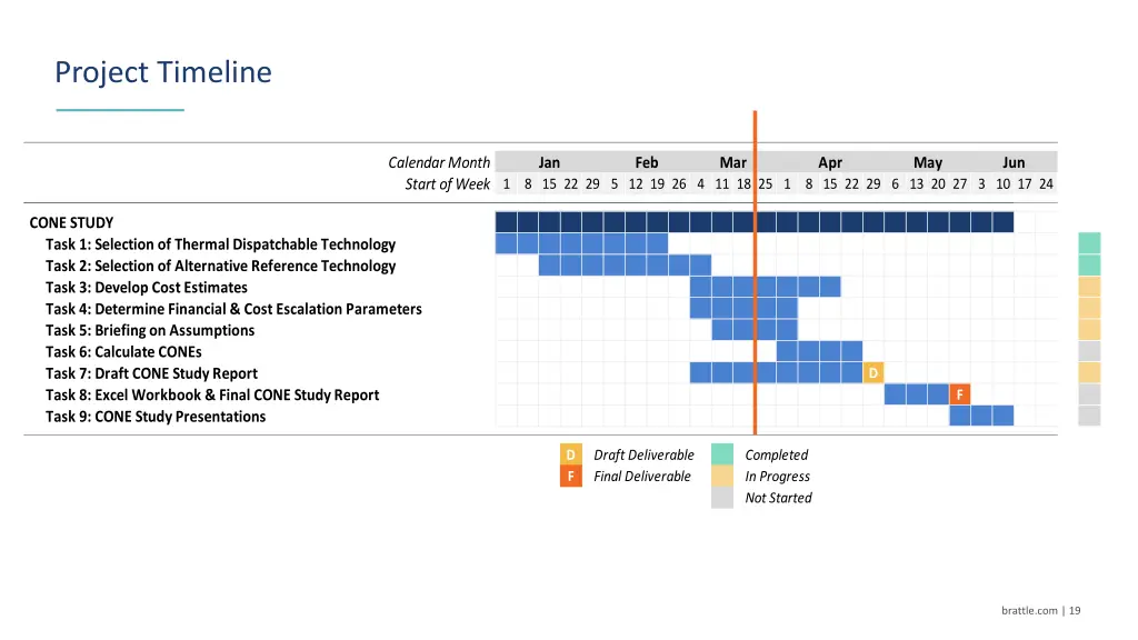 project timeline