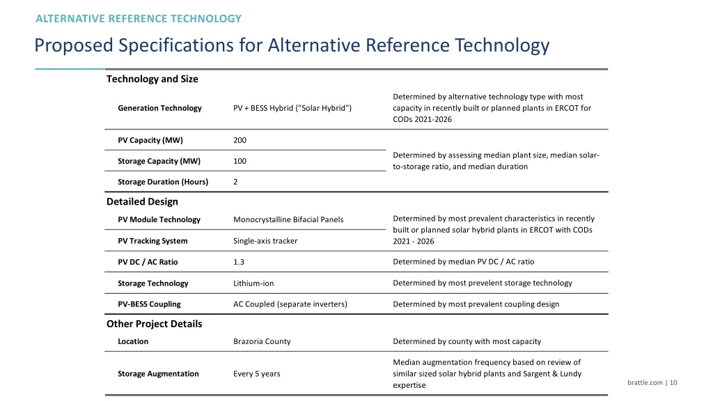 proposed specifications for alternative reference