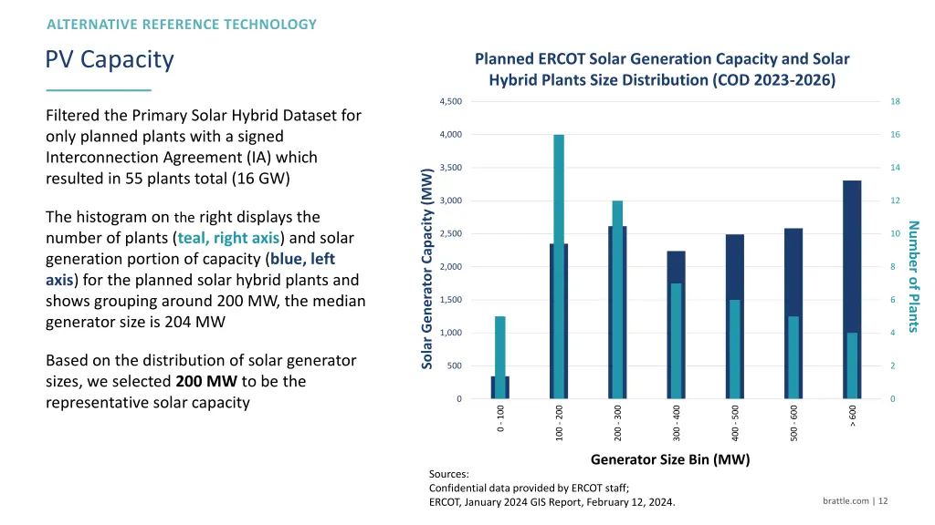 pv capacity