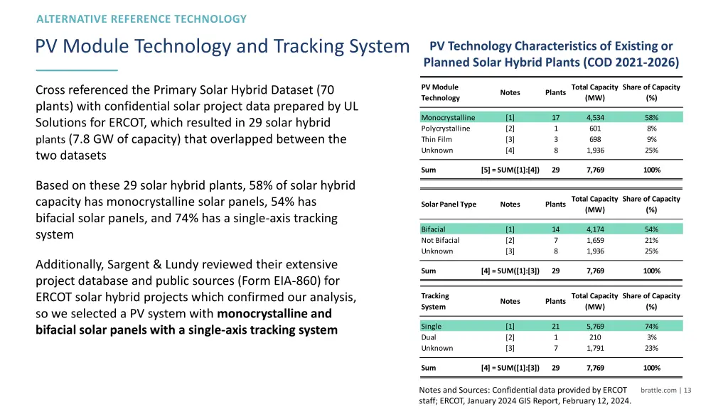 pv module technology and tracking system