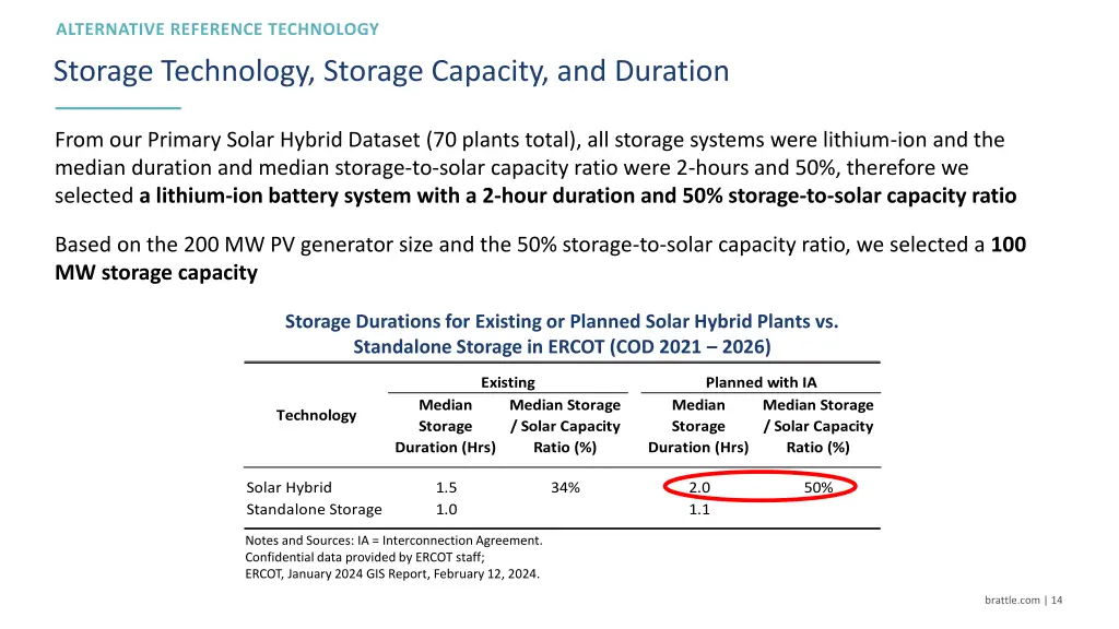 storage technology storage capacity and duration