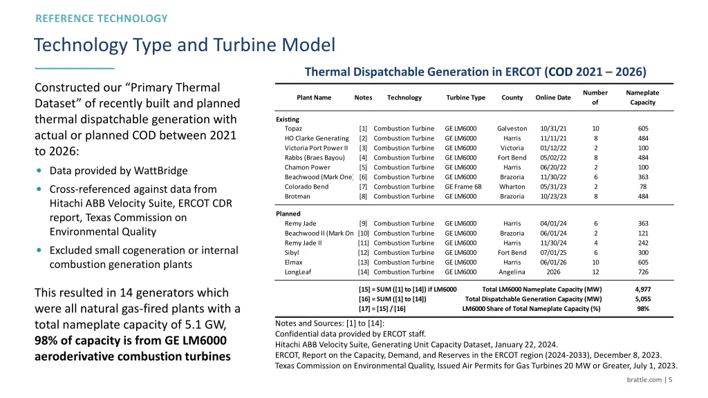 technology type and turbine model