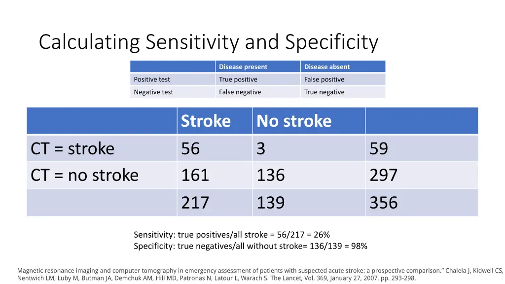 calculating sensitivity and specificity 1