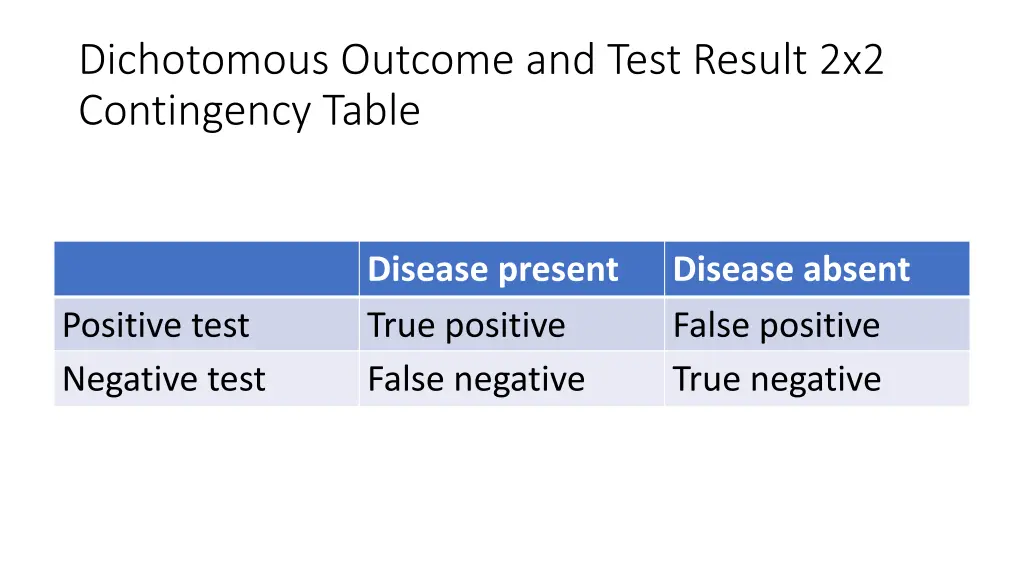dichotomous outcome and test result