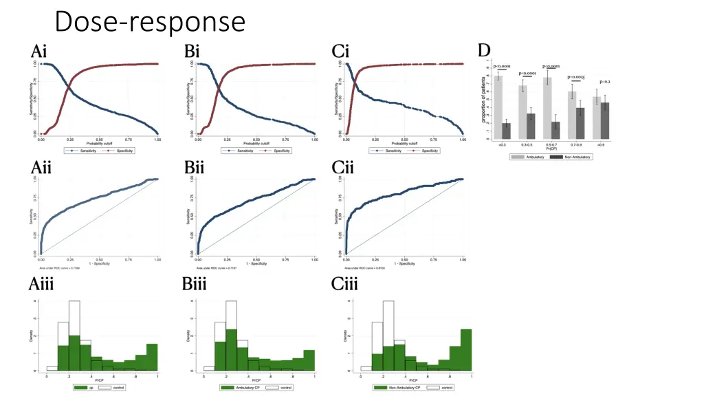 dose response