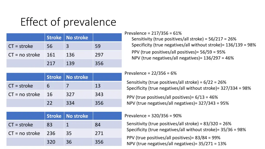 effect of prevalence