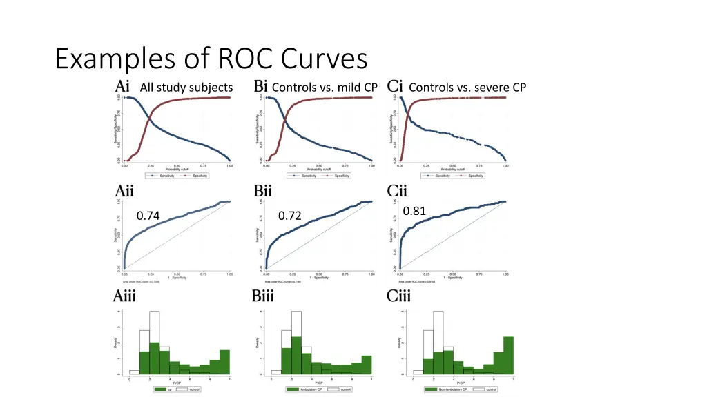 examples of roc curves all study subjects