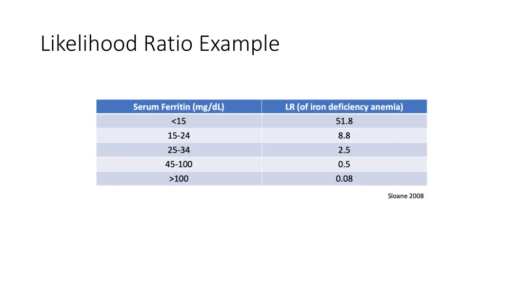 likelihood ratio example