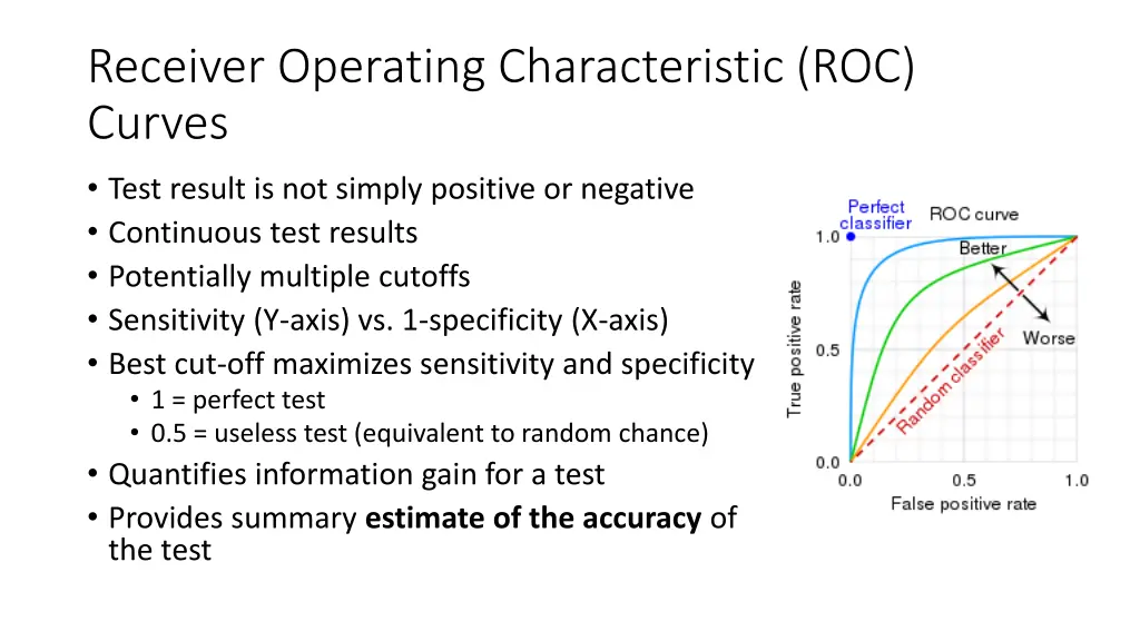 receiver operating characteristic roc curves