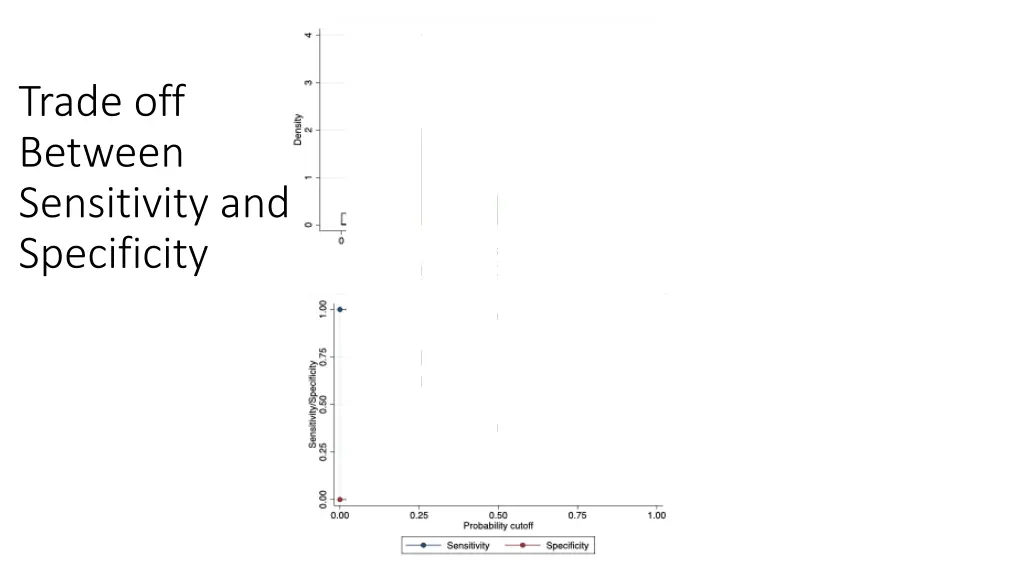 trade off between sensitivity and specificity