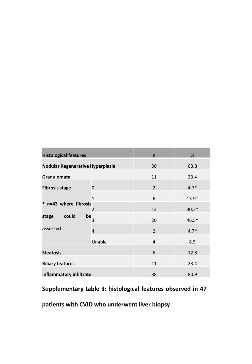 histological features