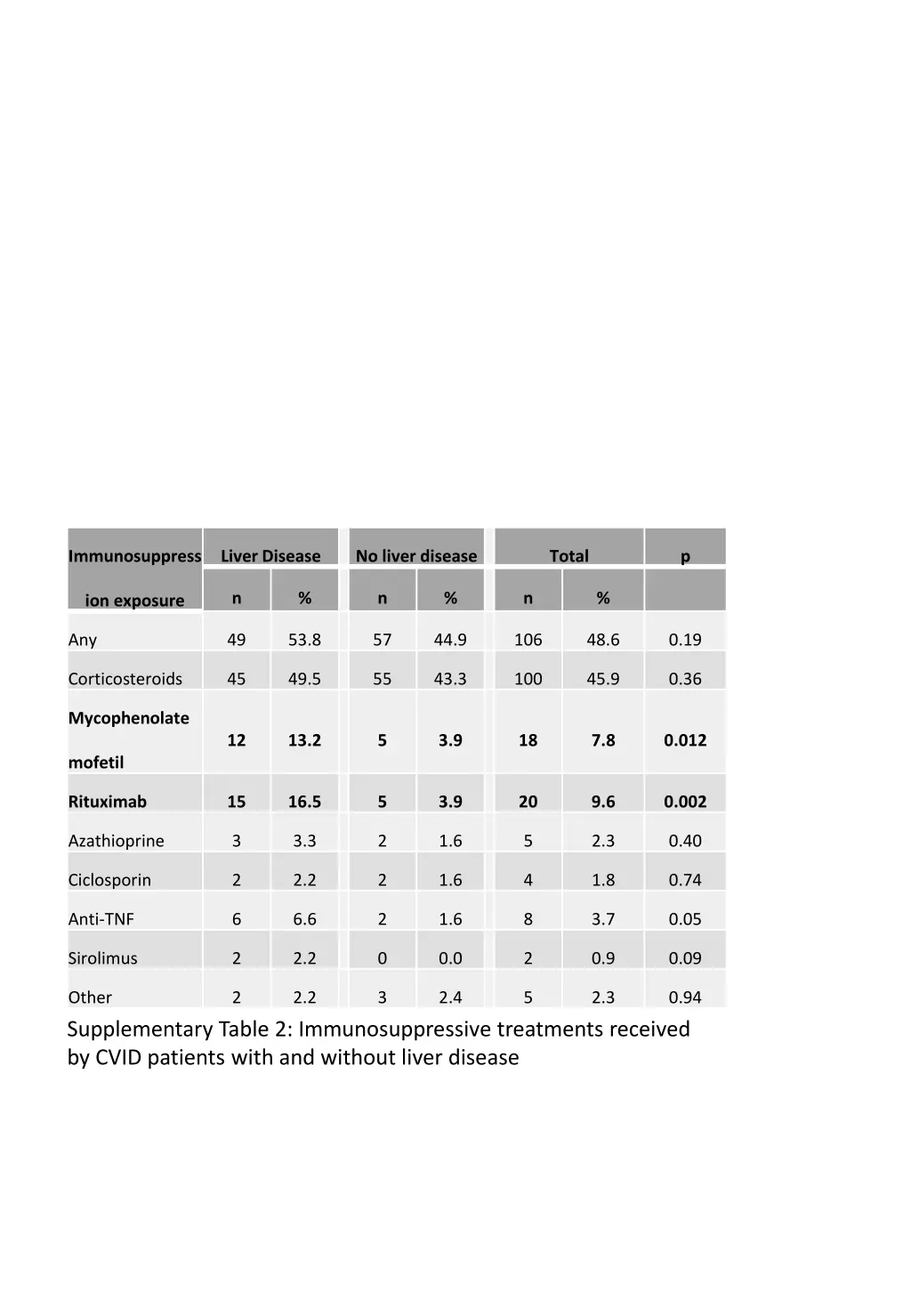 immunosuppress