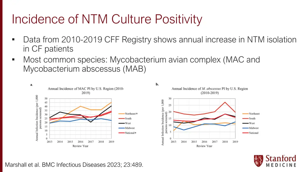 incidence of ntm culture positivity