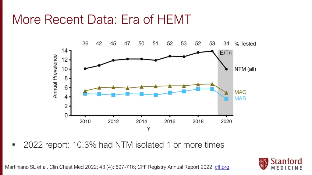 more recent data era of hemt