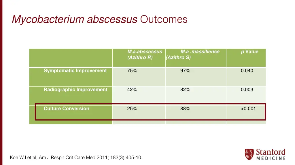 mycobacterium abscessus outcomes