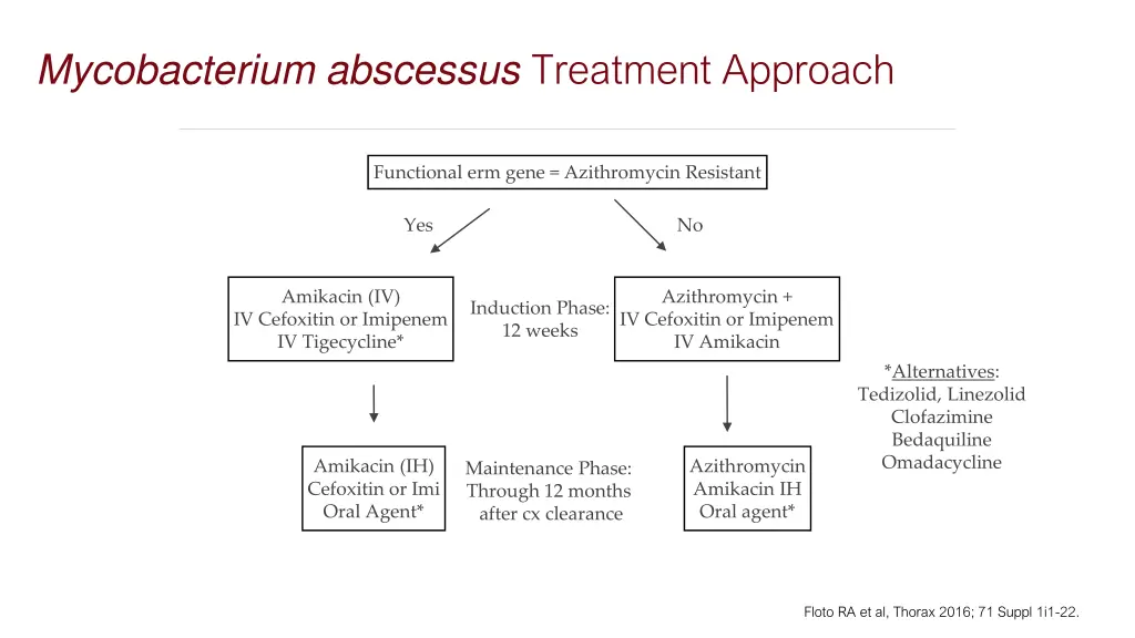 mycobacterium abscessus treatment approach