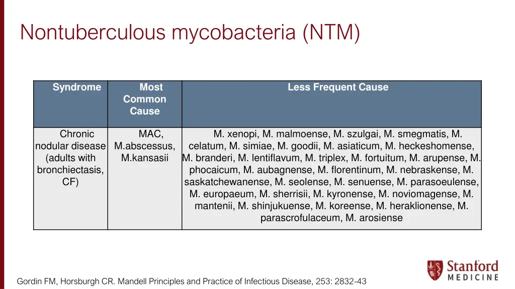 nontuberculous mycobacteria ntm 1