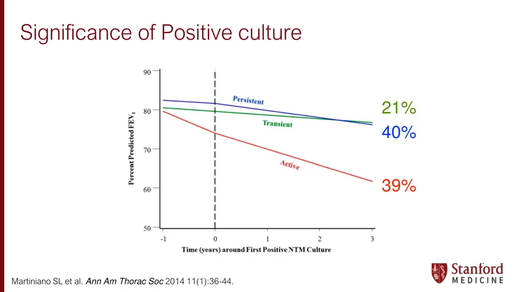 significance of positive culture