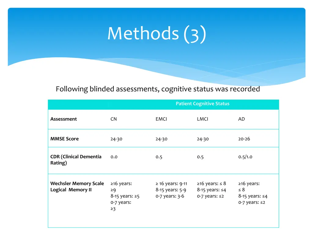 methods 3