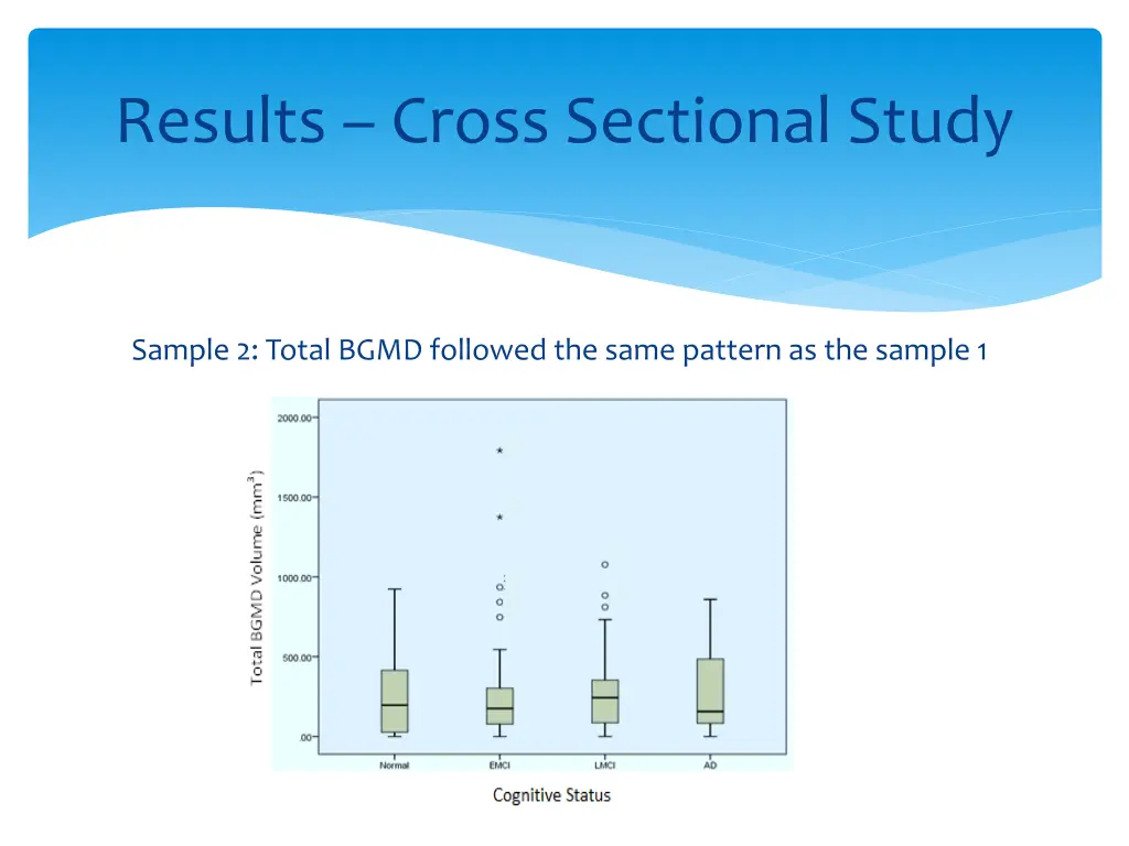 results cross sectional study