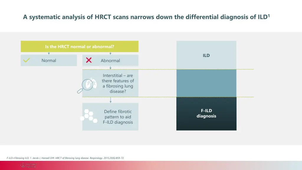 a systematic analysis of hrct scans narrows down