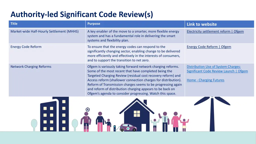 authority led significant code review s