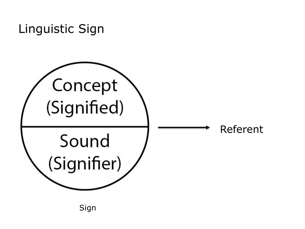 linguistic sign