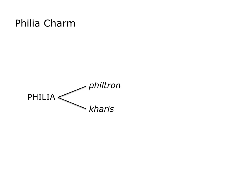 philia charm