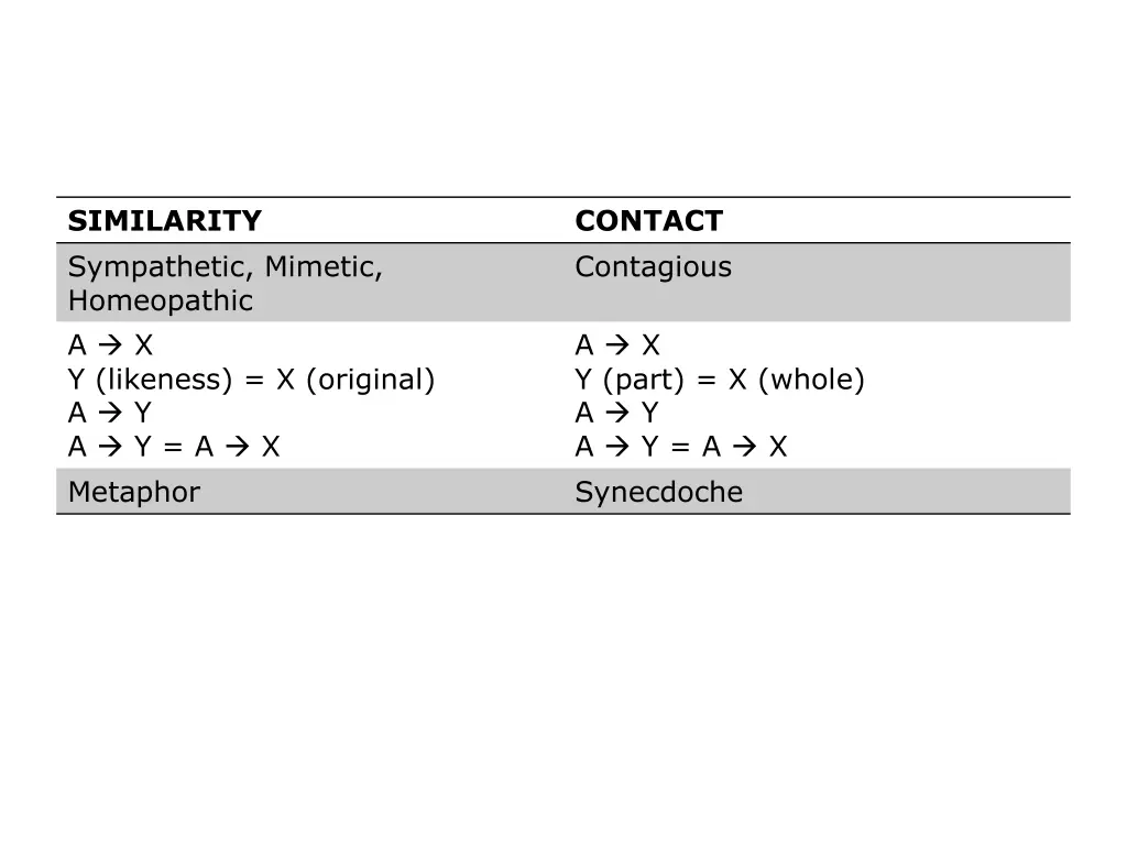 similarity sympathetic mimetic homeopathic 2