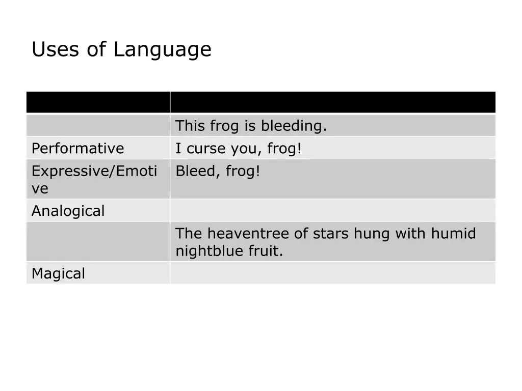 uses of language 1