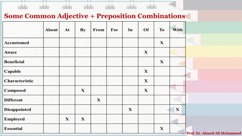 some common adjective preposition combinations