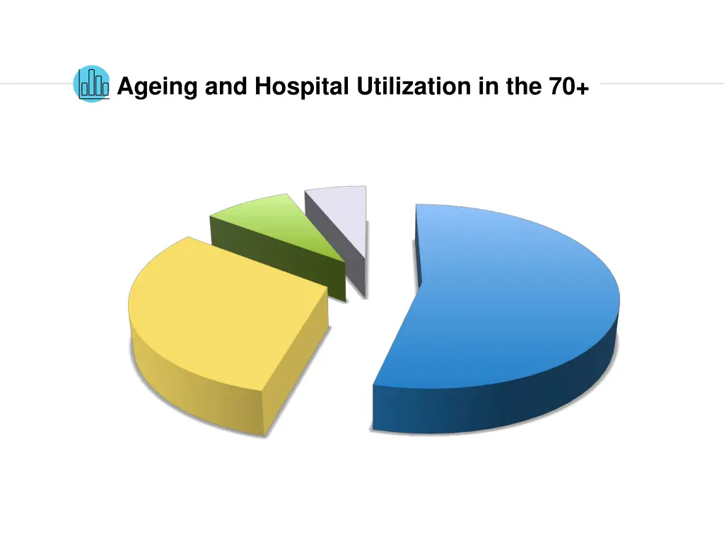 ageing and hospital utilization in the 70