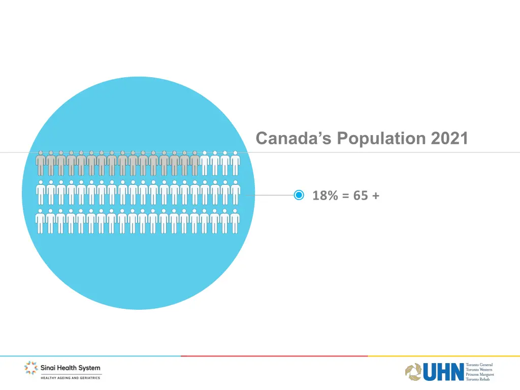 canada s population 2021