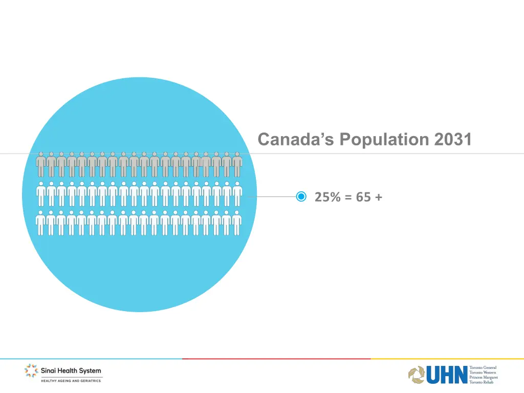 canada s population 2031