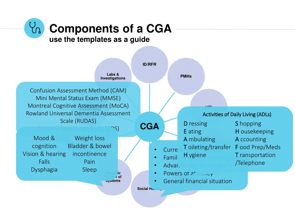 components of a cga use the templates as a guide