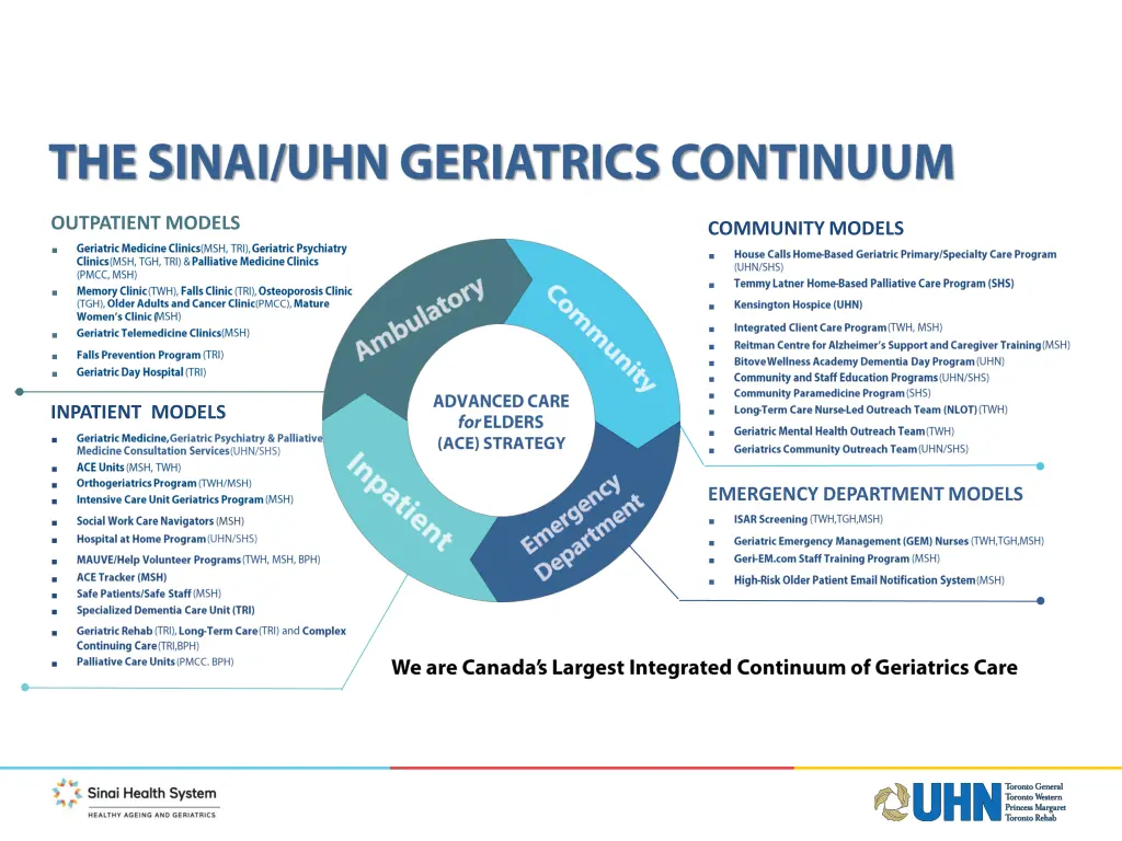 outpatient models