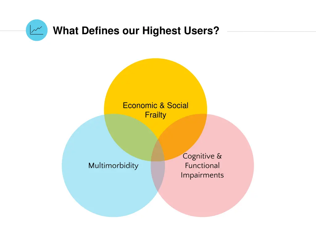 what defines our highest users