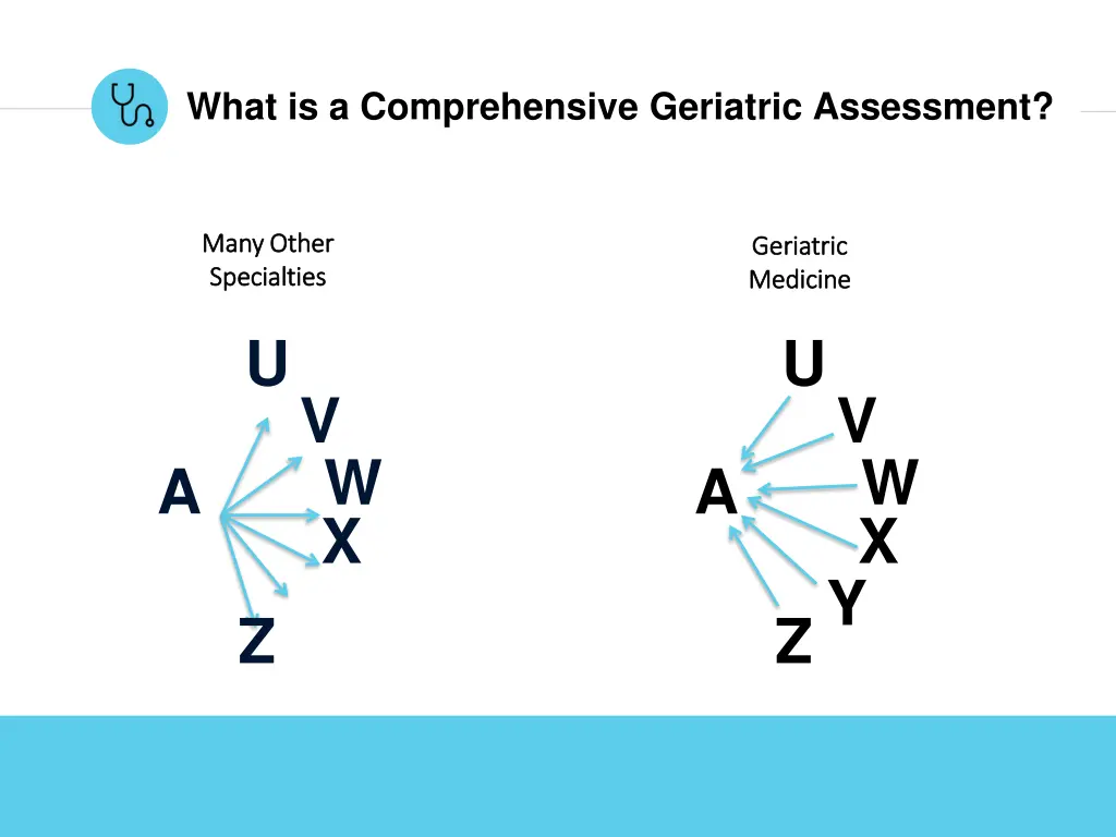 what is a comprehensive geriatric assessment