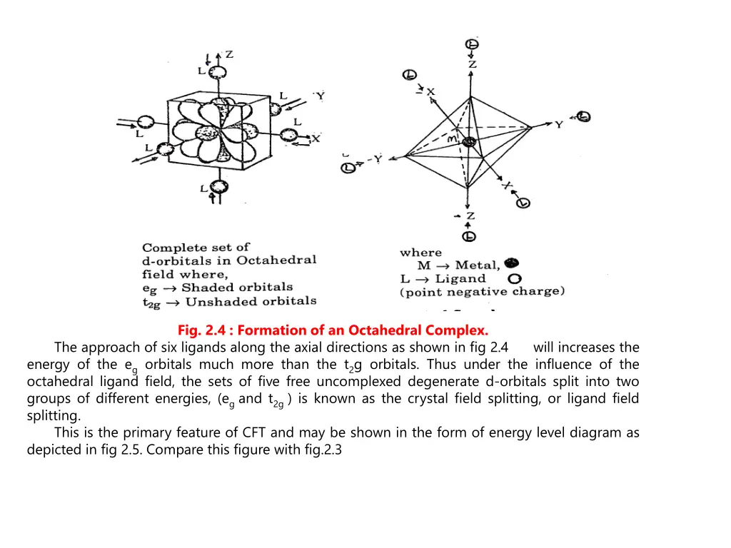 fig 2 4 formation of an octahedral complex