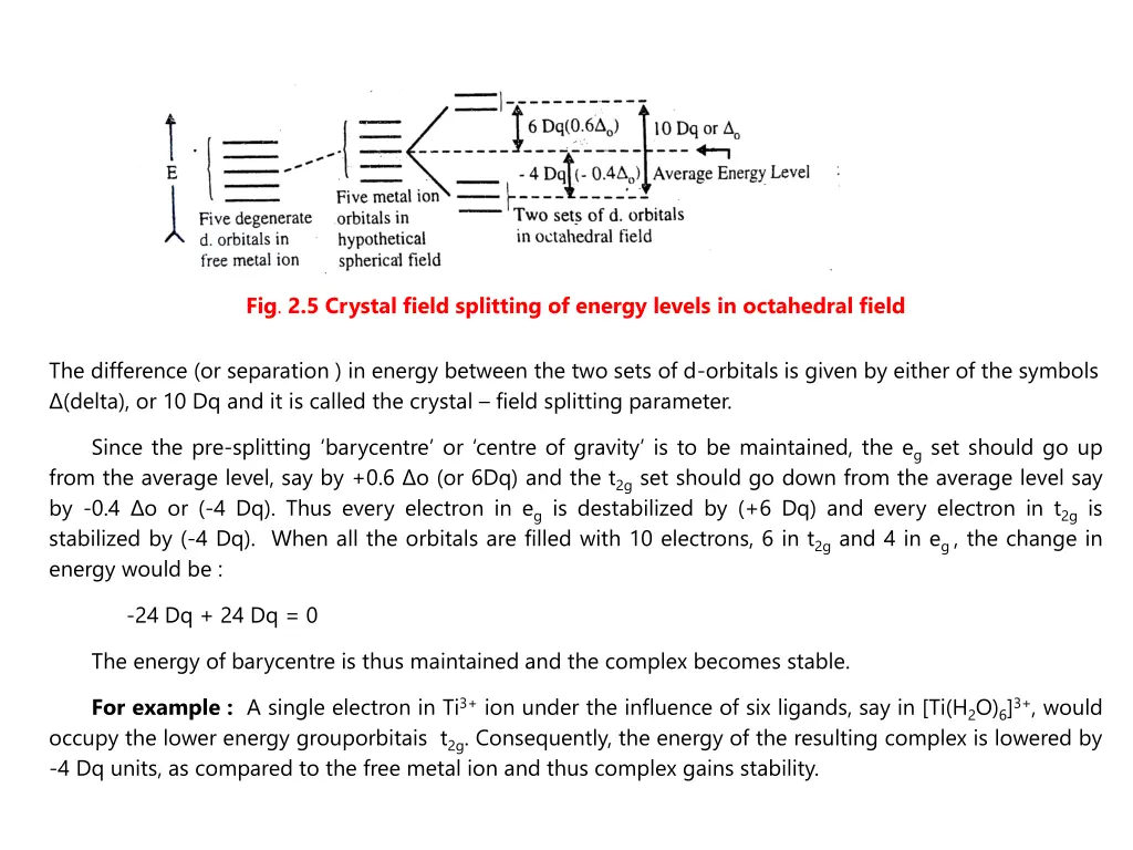 fig 2 5 crystal field splitting of energy levels