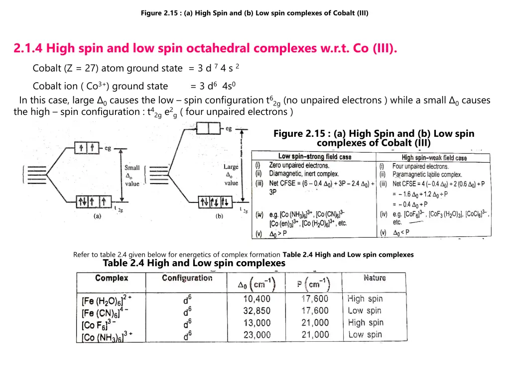 figure 2 15 a high spin and b low spin complexes