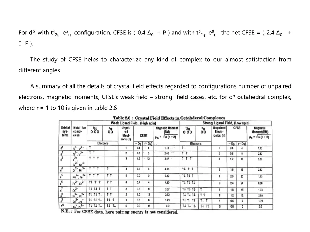 for d 6 with t 42g e 2g configuration cfse