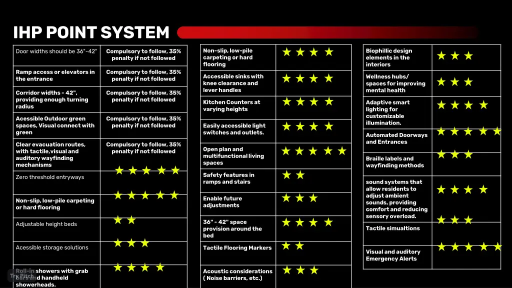 ihp point system