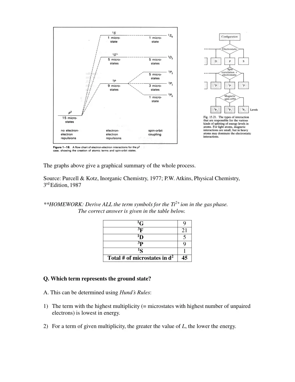 the graphs above give a graphical summary