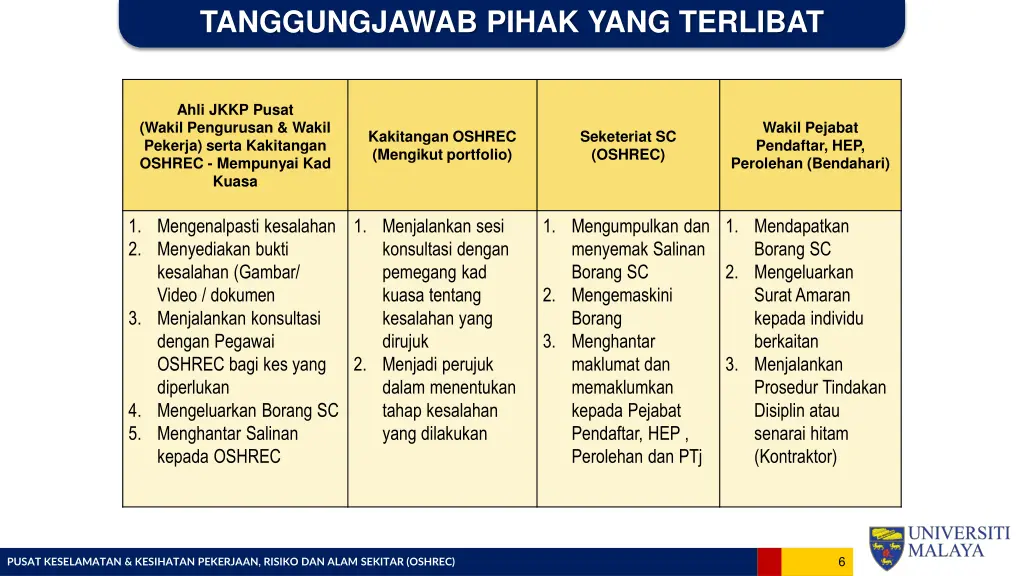 tanggungjawab pihak yang terlibat