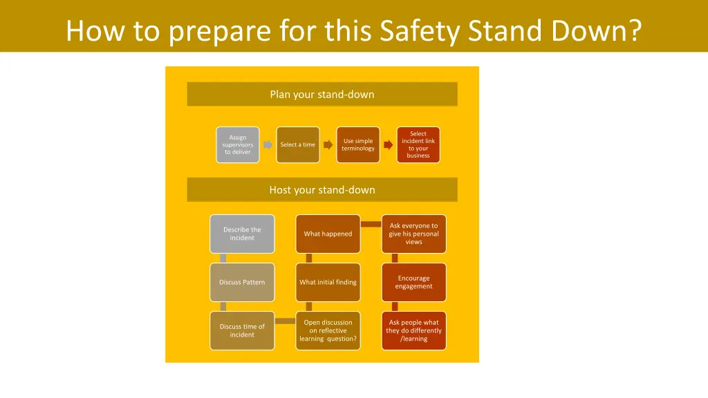 how to prepare for this safety stand down